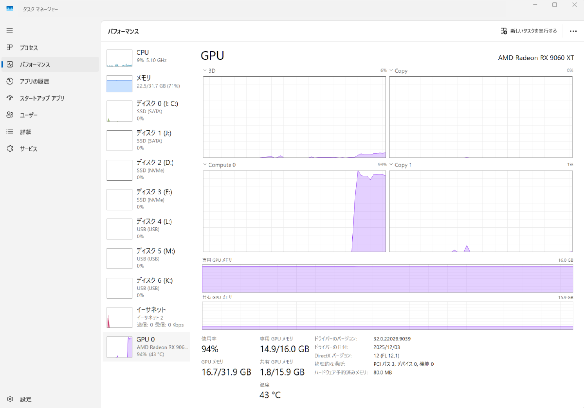 HIP版llama.cpp実行時のリソース消費