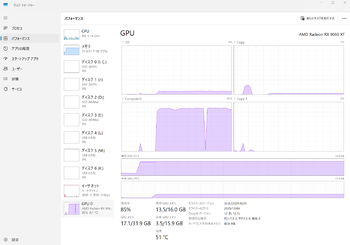 Vulcan版llama.cpp実行時のリソース消費